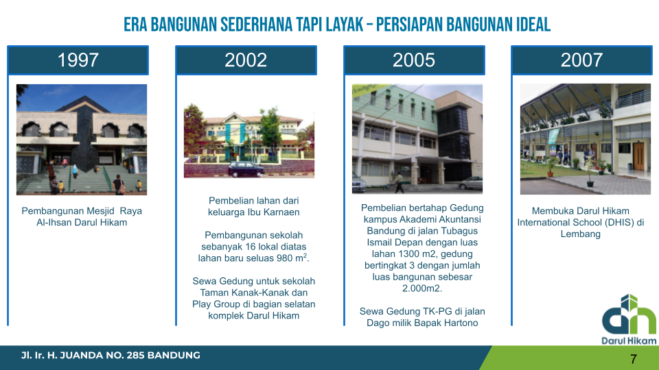 Bangunan layak sederhana